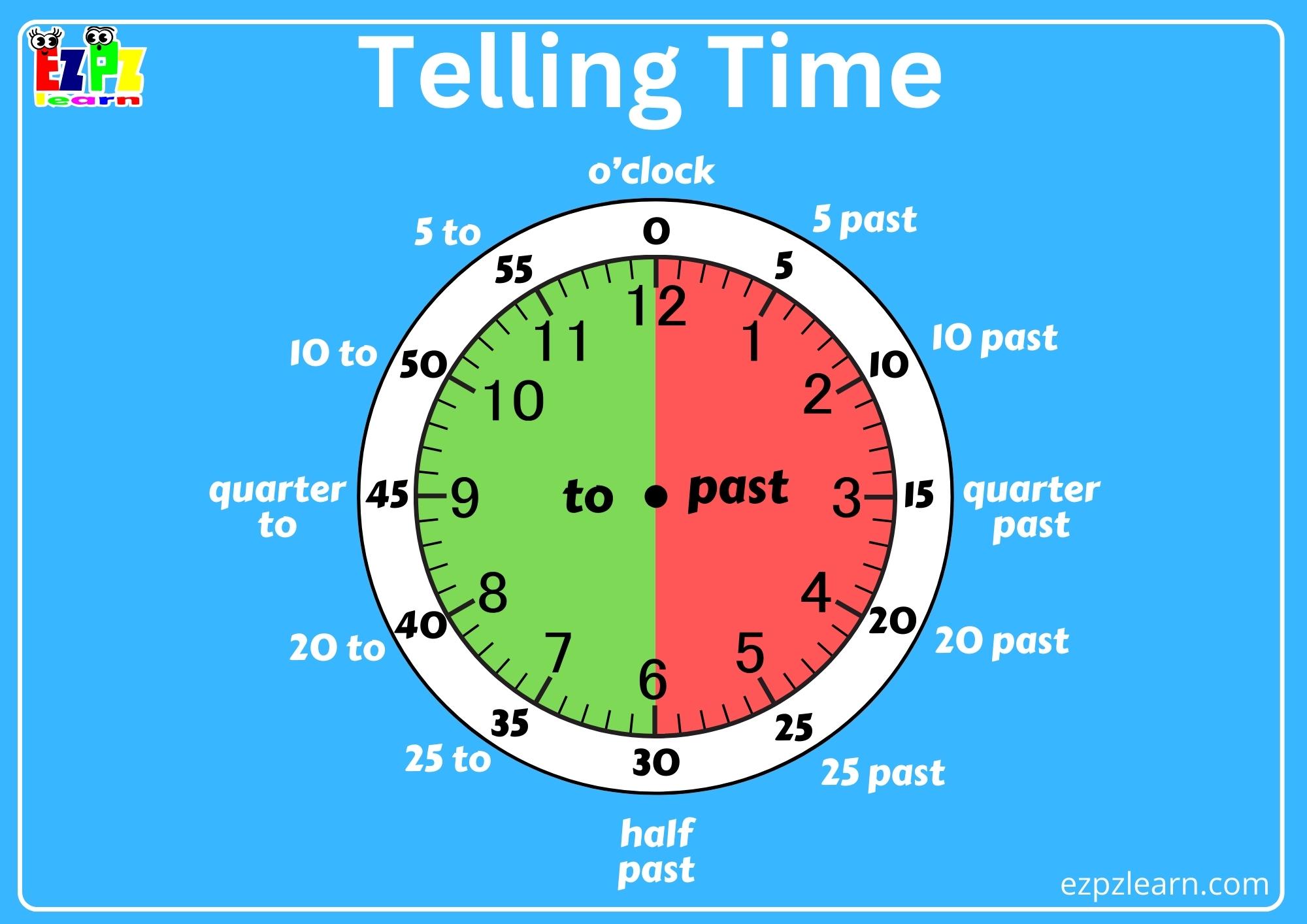 Telling Time 5 Minute Intervals (read the clock) PDF Download For K5